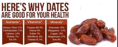 Top 20 Health Benefits Of Dates Khajoor Puremart Blog